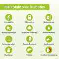 DIABETO Kapseln